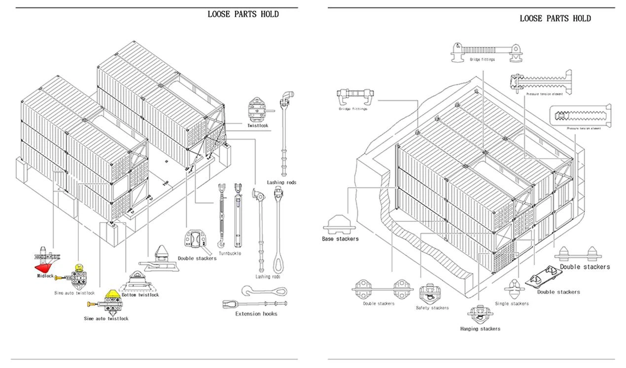 container loosing part hold